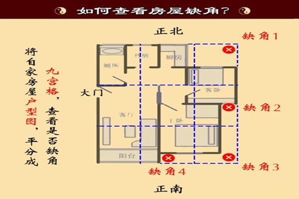 房屋户型缺角的风水化解方法